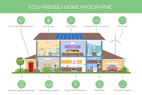 Eco Friendly Homes For Sustaining a Better Environment | Photo Remodeling Analysis