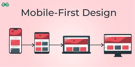 What is Mobile First Design? | What it is & How to implement it and Benifits