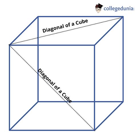 Diagonal of a Cube Formula: Definition, Properties and Sample Questions