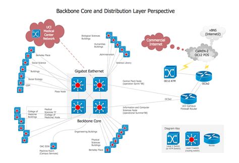 Internet backbone map - yudiki