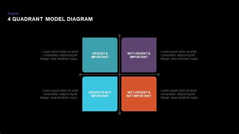 Quadrant Chart Template