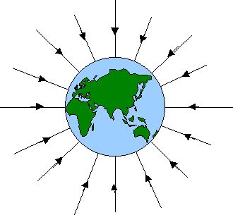 Earth’s Gravitational Field | Prime Education