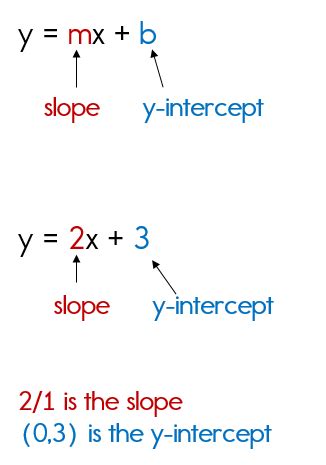 31 Writing Equations Slope Intercept Form Worksheet - support worksheet