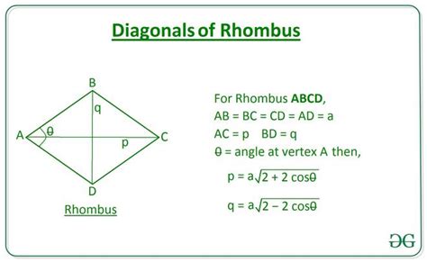 Rhombus Diagonals