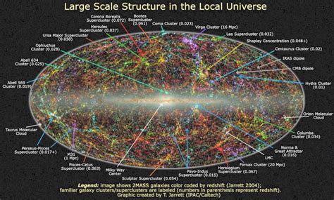 Local Supercluster Milky Way