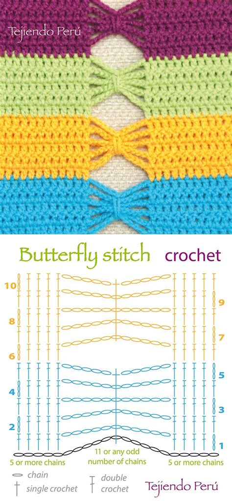 ergahandmade: Crochet Stitches + Diagrams