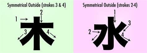 Kanji Stroke Order: How to Guess it Every Time