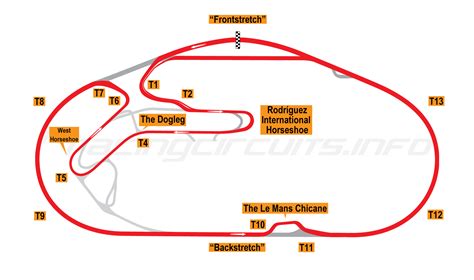 Daytona - RacingCircuits.info