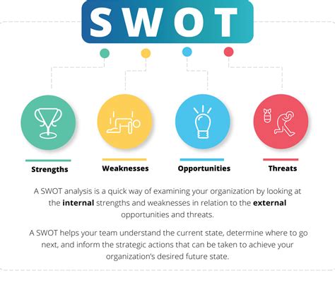 SWOT Analysis I What is a SWOT Analysis? I OnStrategy – BioRestorative