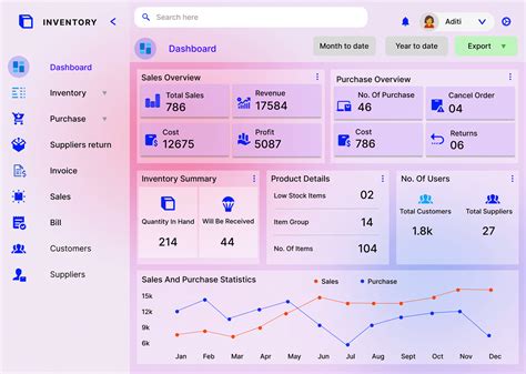 INVENTORY - Dashboard design on Behance