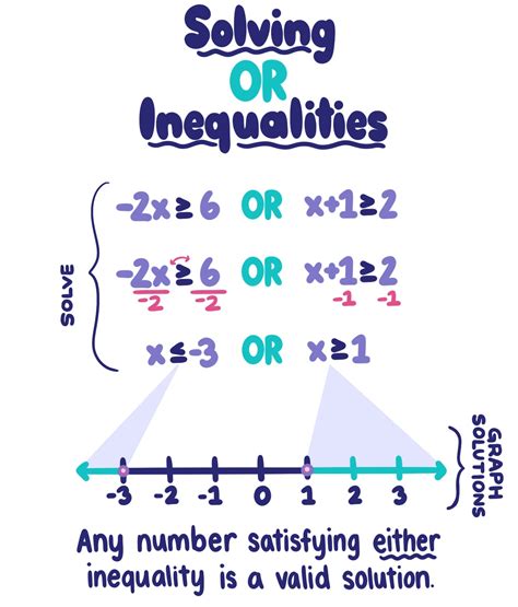 Compound Inequalities, Union - Definition & Examples - Expii