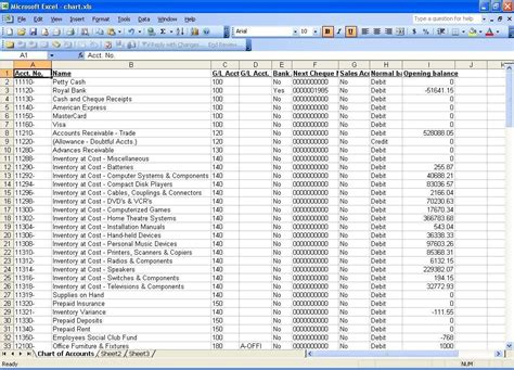 Chart Of Accounts Template Unusual How to Use the Same Chart Account Structure for A New Of 3 ...