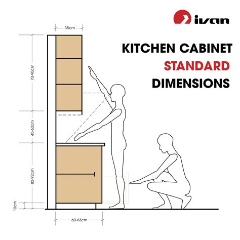 Kitchen Cabinets Dimensions Standard : Pin On Kitchen - Different heights to reach different ...