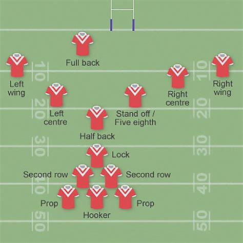 Rules of Rugby League | About USARL | USA Rugby League