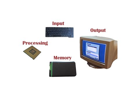 The Four Functions of a Computer | TurboFuture