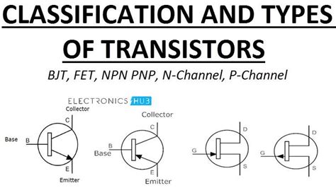 Classification and Different Types of Transistors | BJT, FET, NPN, PNP | Transistors, First ...