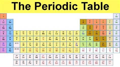 Periodic Table Elements List A Z | Cabinets Matttroy