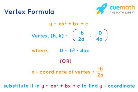 Vertex Formula - What is Vertex Formula? Examples