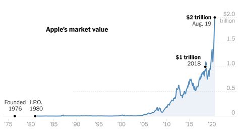 Apple Stock Settleme … - Chad Maybelle