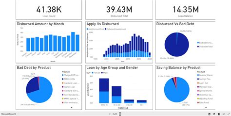 Microsoft Power BI (Business Intelligence) - Fern Software