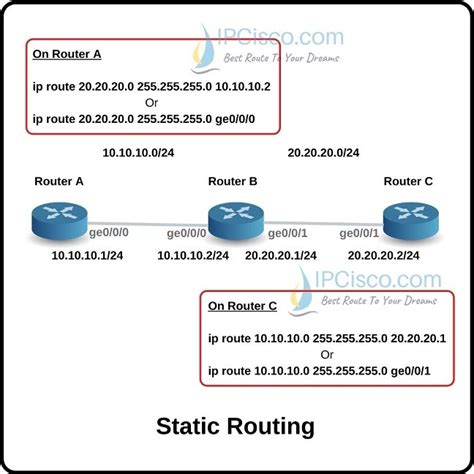 İddialar ifade katılım cisco switch ip routing her zaman emme kamera