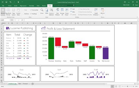 Excel Charts And Graphs