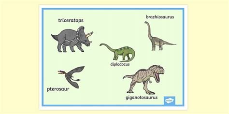 Dinosaur Poster with Names PDF | Primary Resources - Twinkl