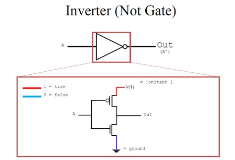 Implementation of a NOT gate with two transistors - Why not one? - Electrical Engineering Stack ...