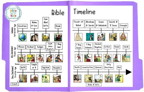 Old Testament Overview | Bible Fun For Kids