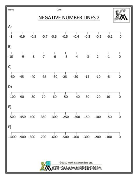 Printable Positive And Negative Number Line