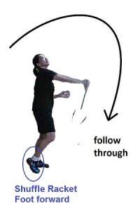 Forehand Badminton Overhead Clear | Step by Step Tutorial