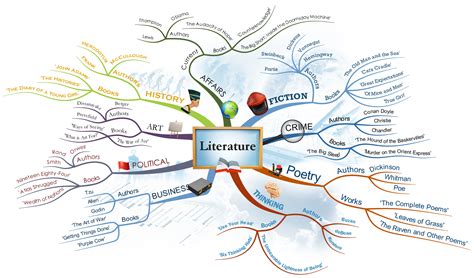 Mind Map Gallery | iMindMap