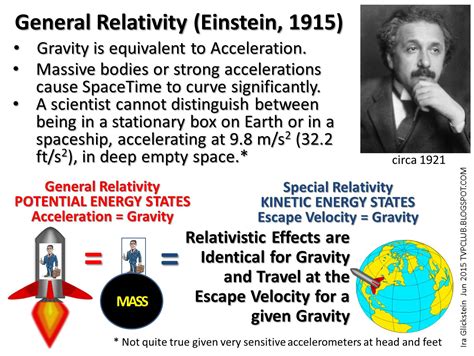 The Virtual Philosophy Club: VISUALIZING: General Relativity