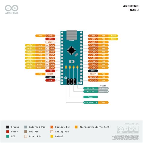 Pin I2c Arduino Nano