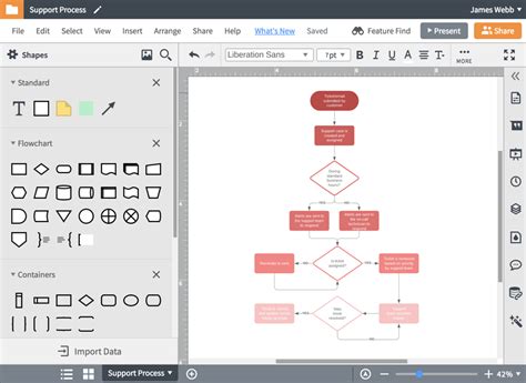 Database Design Tool | Lucidchart