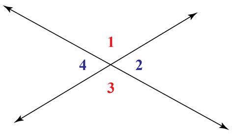 Vertical Angles - Cuemath