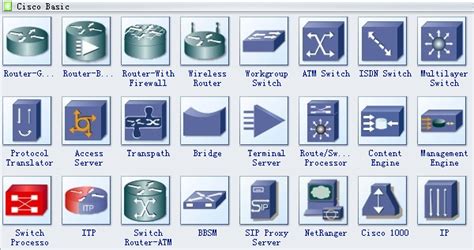 Cisco Network Diagram Symbols