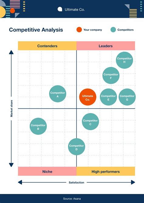 Quadrant Chart Template