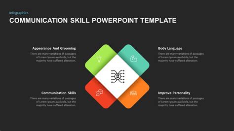 Communication Skills PowerPoint Template | Slidebazaar