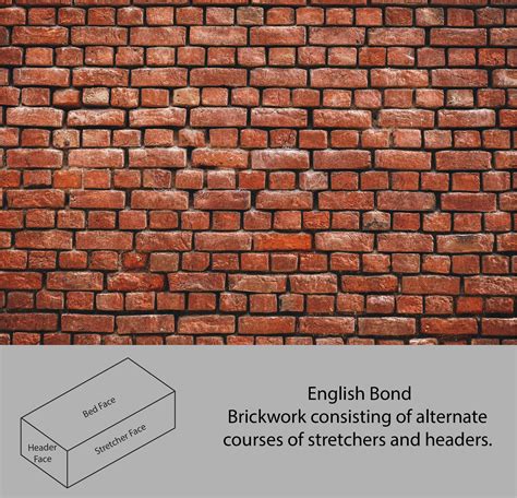 English Bond Brickwork Pattern