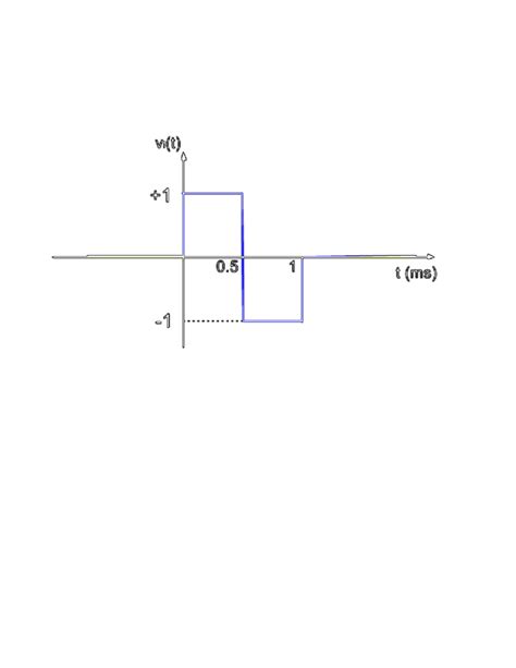 SOLVED: An op-amp integrator circuit whose input and the output voltage is initially zero and ...