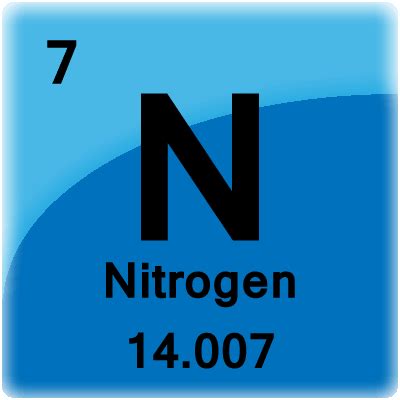 Nitrogen Element Cell - Science Notes and Projects