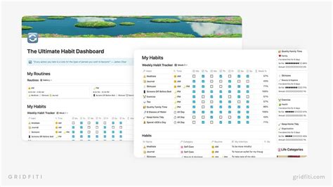 The 28 Best & Free Notion Habit Tracker Templates | Gridfiti