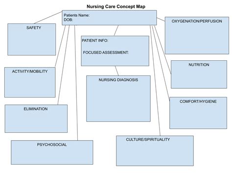 Nursing Diagnosis Concept Maps | Hot Sex Picture