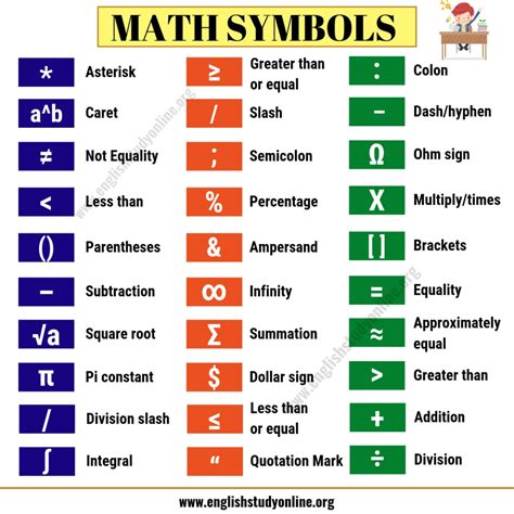 Math Symbols | List of 32 Important Mathematical Symbols in English - English Study Online