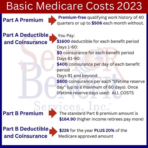 What Will Medicare Cost Me in 2023? - Senior Benefit Services