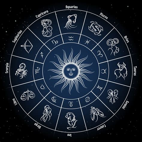 2021 Predictions: Modern Vedic Astrology Predictions for your Zodiac Sign