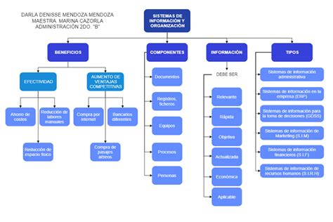 Org Chart Visio Template