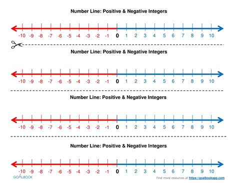 Positive And Negative Number Worksheets