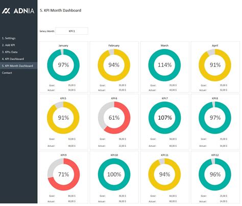 Excel templates and dashboards | Adnia Solutions | Excel Templates | Kpi dashboard, Dashboard ...